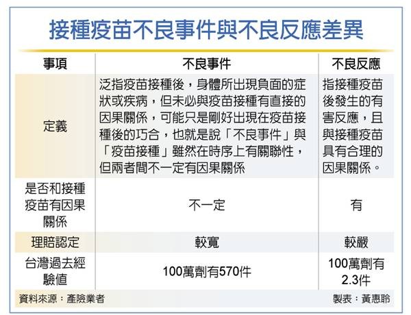 保險新聞圖片檔20211213 3