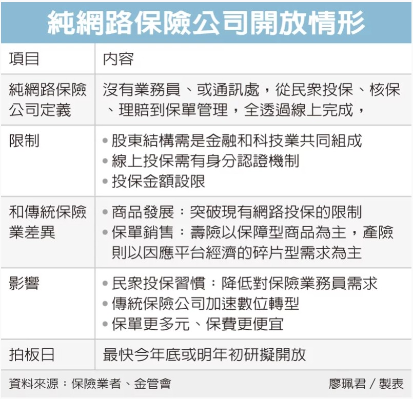 保險新聞圖片檔20211220 3